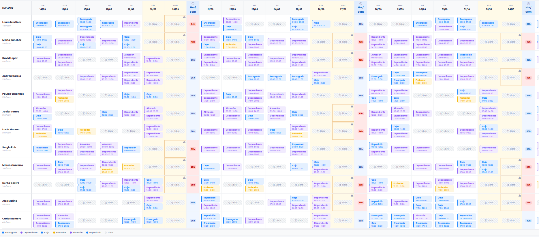 Cuadrante de Micros con empleados, puestos, horarios, días libres y totales de horas semanales.