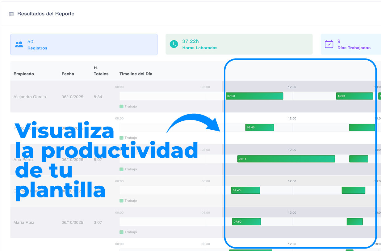 Informe de Micros con registros, horas trabajadas y actividad del equipo.